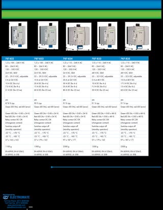 787-822 787-832 787-834 787-833 787-835 
1/2 x 100 – 240 V AC 1/2 x 100 – 240 V AC 1/2 x 110 – 240 V AC 1/2 x 110 – 240 V AC 1/2 x 110 – 240 V AC 
85 – 264 V AC; 
85 – 264 V AC; 
85 – 264 V AC; 
85 – 264 V AC; 
85 – 264 V AC; 
120 – 350 V DC 
120 – 350 V DC 
120 – 350 V AC 
120 – 350 V AC 
120 – 350 V AC 
24 V DC, SELV 24 V DC, SELV 24 V DC, SELV 48 V DC, SELV 48 V DC, SELV 
22 – 29.5 V DC, adjustable 22 – 29.5 V DC, adjustable 22 – 29.5 V DC, adjustable 33 – 52 V DC, adjustable 33 – 52 V DC, adjustable 
5 A at 24 V DC 10 A at 24 V DC 20 A at 24 V DC 5 A at 48 V DC 10 A at 48 V DC 
10 A DC (for 4 s) 
20 A DC (for 4 s) 
30 A DC (for 4 s) 
10 A DC (for 4 s) 
17.5 A DC (for 4 s) 
7.5 A DC (for 8 s) 
15 A DC (for 8 s) 
25 A DC (for 8 s) 
7.5 A DC (for 8 s) 
15 A DC (for 8 s) 
21 A DC (for 25 ms) 60 A DC (for 25 ms) 80 A DC (for 25 ms) 30 A DC (for 25 ms) 60 A DC (for 25 ms) 
yes yes yes yes yes 
87.8 % typ. 90 % typ. 91 % typ. 91 % typ. 91 % typ. 
Green LED (Vo), red LED (error) Green LED (Vo), red LED (error) Green LED (Vo), red LED (error) Green LED (Vo), red LED (error) Green LED (Vo), red LED (error) 
Green LED (Vo > 0.85 x 24 V) 
Red LED (Vo < 0.85 x 24 V) 
Relay contact DC OK 
(changeover contact) 
Green LED (Vo > 0.85 x 24 V) 
Red LED (Vo < 0.85 x 24 V) 
Relay contact DC OK 
(changeover contact) 
Green LED (Vo > 0.85 x 24 V) 
Red LED (Vo < 0.85 x 24 V) 
Relay contact DC OK 
(changeover contact) 
Green LED (Vo > 0.85 x 48 V) 
Red LED (Vo < 0.85 x 48 V) 
Relay contact DC OK 
(changeover contact) 
Green LED (Vo > 0.85 x 48 V) 
Red LED (Vo < 0.85 x 48 V) 
Relay contact DC OK 
(changeover contact) 
Switches output off 
(stand-by operation) 
Switches output off 
(stand-by operation) 
Switches output off 
(stand-by operation) 
Switches output off 
(stand-by operation) 
Switches output off 
(stand-by operation) 
-25 °C ... +70 °C -25 °C ... +70 °C -25 °C ... +70 °C -25 °C ... +70 °C -25 °C ... +70 °C 
-25 °C ... +85 °C -25 °C ... +85 °C -25 °C ... +85 °C -25 °C ... +85 °C -25 °C ... +85 °C 
57 x 163 x 163 57 x 179 x 163 97 x 187 x 171 57 x 179 x 163 97 x 187 x 171 
1100 g 1300 g 2300 g 1300 g 2300 g 
EN 60950, EN 61204-3, 
EN 60950, EN 61204-3, 
EN 60950, EN 61204-3, 
EN 60950, EN 61204-3, 
UL 60950, UL 508 
UL 60950, UL 508 
UL 60950, UL 508 
UL 60950, UL 508 
EN 60950, EN 61204-3, 
UL 60950, UL 508 
H 179 W 57 
D 163 ** 
H 187 W 97 
D 171 ** 
H 187 W 97 
D 171 ** 
H 163 W 57 
D 163 ** 
H 163 W 57 
D 163 ** 
7 
Energy Saving Mode 
By applying an external 10–28.8 V DC at the stand-by input, the output is 
switched off and the power supply remains on energy-saving stand-by with 
maximum 0.8W power dissipation. The stand-by input allows targeted switch-off 
of distributed power supplies without requiring additional switching relays. 
Sold & Serviced By: 
ELECTROMATE 
Toll Free Phone (877) SERVO98 
Toll Free Fax (877) SERV099 
www.electromate.com 
sales@electromate.com 
 