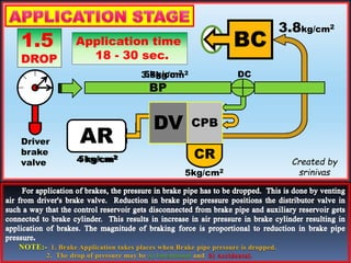 WAGON-AIR-BRAKE-SYSTEM.powerpoint.pptx