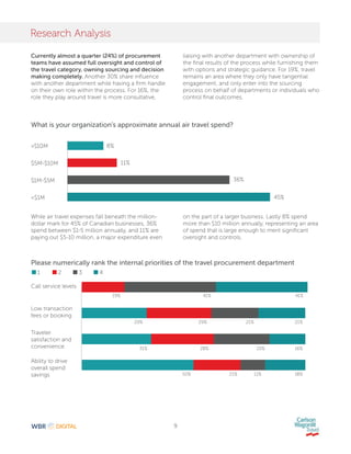 9
Currently almost a quarter (24%) of procurement
teams have assumed full oversight and control of
the travel category, owning sourcing and decision
making completely. Another 30% share influence
with another department while having a firm handle
on their own role within the process. For 16%, the
role they play around travel is more consultative,
liaising with another department with ownership of
the final results of the process while furnishing them
with options and strategic guidance. For 19%, travel
remains an area where they only have tangential
engagement, and only enter into the sourcing
process on behalf of departments or individuals who
control final outcomes.
Research Analysis
>$10M
$5M-$10M
$1M-$5M
<$1M
8%
11%
36%
45%
What is your organization’s approximate annual air travel spend?
While air travel expenses fall beneath the million-
dollar mark for 45% of Canadian businesses, 36%
spend between $1-5 million annually, and 11% are
paying out $5-10 million, a major expenditure even
on the part of a larger business. Lastly 8% spend
more than $10 million annually, representing an area
of spend that is large enough to merit significant
oversight and controls.
Call service levels
Low transaction
fees or booking
Traveler
satisfaction and
convenience
Ability to drive
overall spend
savings
Please numerically rank the internal priorities of the travel procurement department
	19%	 41%	 41%
	 29%	 29%	21%	 21%
	 31%	 28%	 25%	16%
	 50%	 21%	11%	 18%
1	 2	 3	 4
 