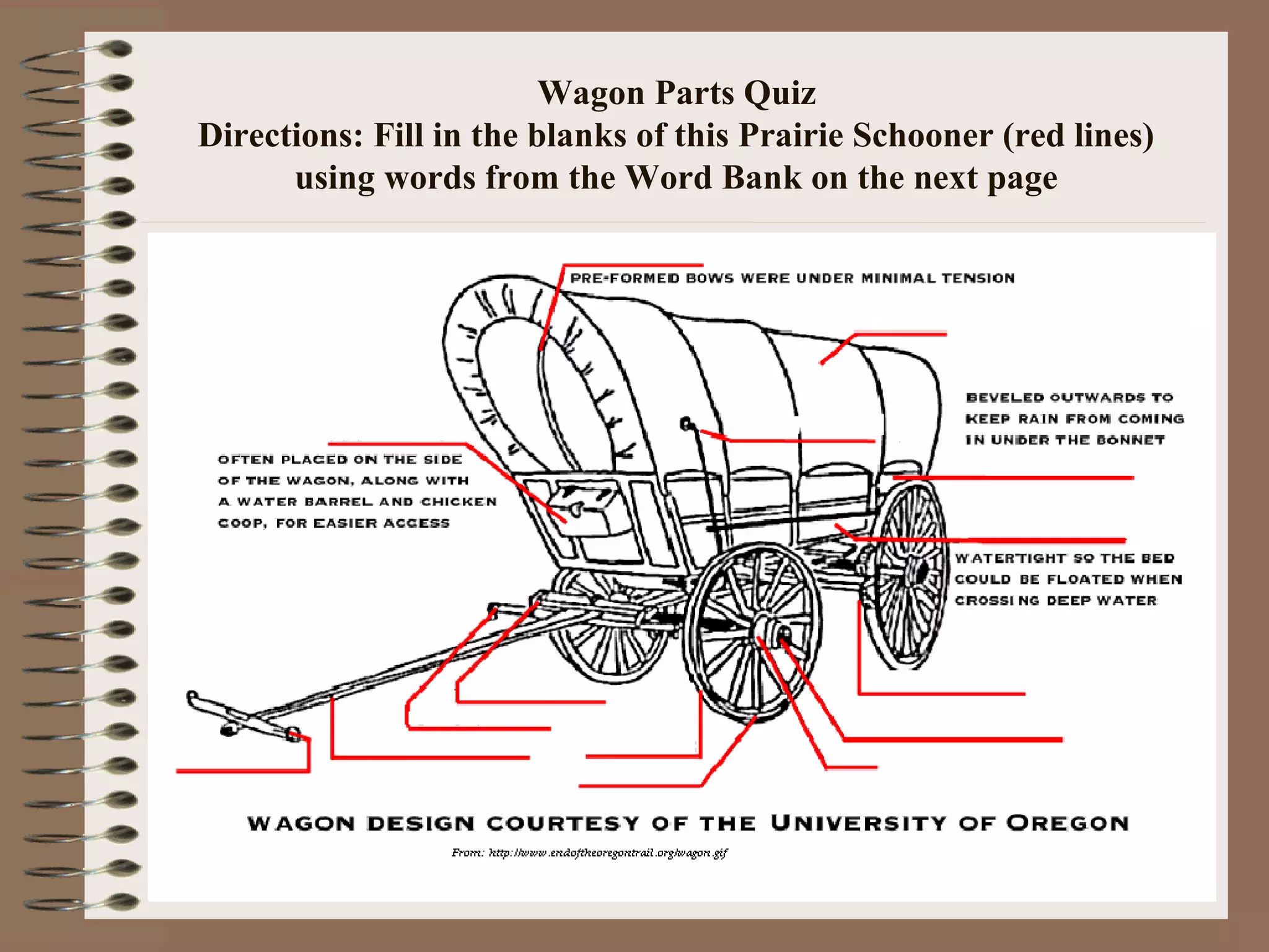 Wagon Parts Quiz
Directions: Fill in the blanks of this Prairie Schooner (red lines)
using words from the Word Bank on the next page
 