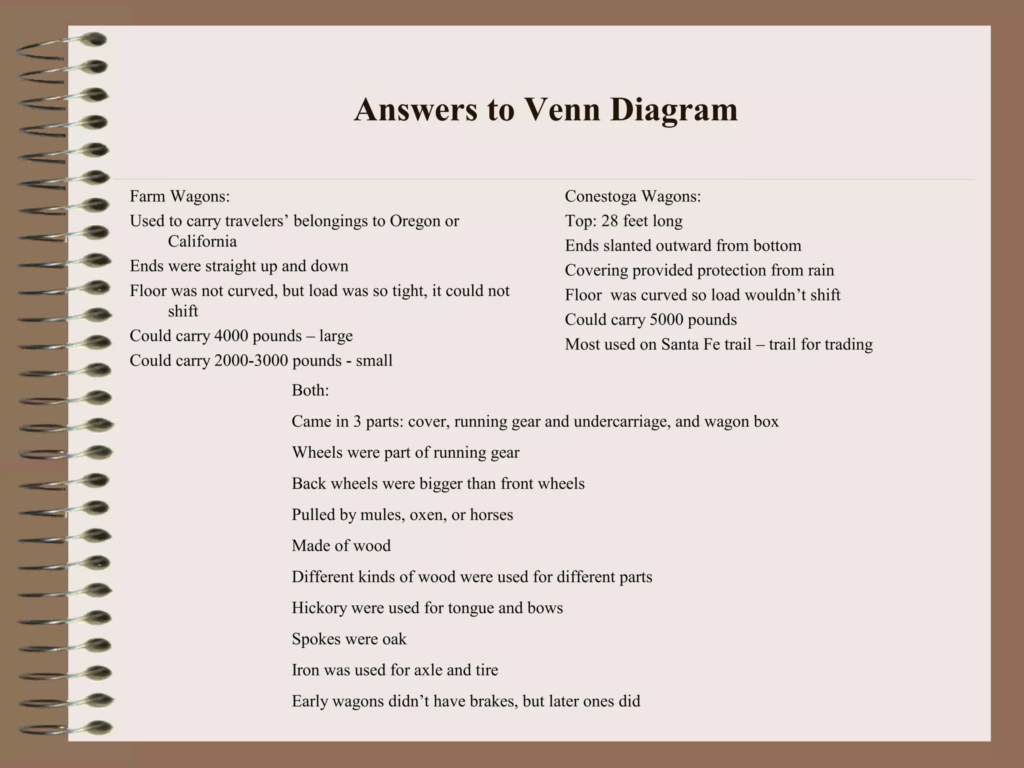 Answers to Venn Diagram
Farm Wagons:
Used to carry travelers’ belongings to Oregon or
California
Ends were straight up and down
Floor was not curved, but load was so tight, it could not
shift
Could carry 4000 pounds – large
Could carry 2000-3000 pounds - small
Conestoga Wagons:
Top: 28 feet long
Ends slanted outward from bottom
Covering provided protection from rain
Floor was curved so load wouldn’t shift
Could carry 5000 pounds
Most used on Santa Fe trail – trail for trading
Both:
Came in 3 parts: cover, running gear and undercarriage, and wagon box
Wheels were part of running gear
Back wheels were bigger than front wheels
Pulled by mules, oxen, or horses
Made of wood
Different kinds of wood were used for different parts
Hickory were used for tongue and bows
Spokes were oak
Iron was used for axle and tire
Early wagons didn’t have brakes, but later ones did
 