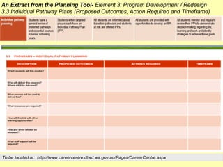 WA Guidelines for Career Development and Transitions Launch | PPT