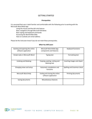 R E A D Y T O W O R K : C O M P U T E R B A S I C S P A G E 59
GETTING STARTED
Prerequisites
It is assumed that user is both familiar and comfortable with the following prior to working with the
Microsoft Word Web App:
Using the mouse and the left-click feature
Basic navigation through Microsoft Windows
Basic typing and keyboard commands
Accessing the World Wide Web
Have an outlook.com email address
Please let the instructor know if you do not meet these prerequisites.
What You Will Learn
Starting and opening the online
software application
Microsoft Word Web App
components and features
Keyboard functions
Simple tasks in Microsoft Word Typing text Formatting text
Undoing and Redoing Copying, pasting, cutting and
deleting text
Inserting images and clipart
Changing views and setup Automatic completions and
functions
Spelling and Grammar check
Microsoft Word Help Ending and closing the online
software application
Printing documents
Saving documents Miscellaneous features
 