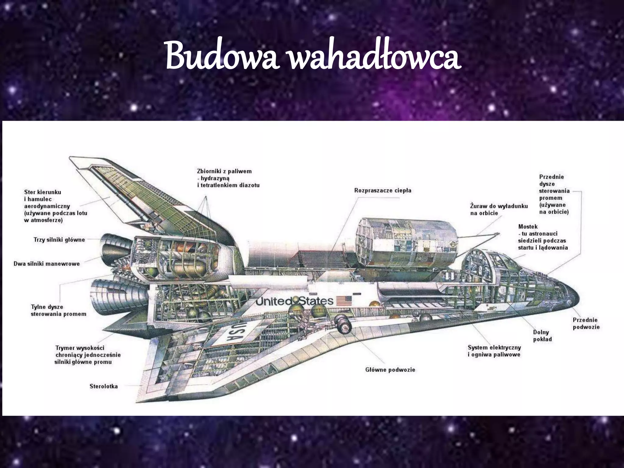 Budowa wahadłowca
 