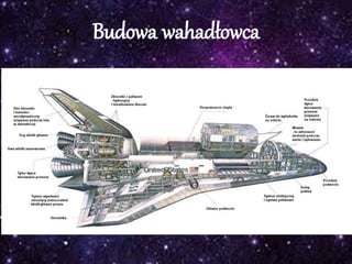 Budowa wahadłowca
 