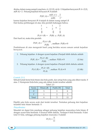 Matematika SMA/MA Kelas XI - IPA90
Kedua, dalam ruang sampel yang baru A = {2,3,5}, n(A) = 3. Kejadian bersyarat B|A = {3,5},
n(B|A) = 2. Peluang kejadian bersyarat B|A adalah
( | ) 2
( | ) =
( ) 3
n B A
P B A
n B
= ,
karena kejadian bersyarat B|A terjadi di dalam ruang sampel B.
Dari kedua perhitungan di atas, kita peroleh hubungan bahwa
1
3
=
1
2
×
2
3
c c c
( )P A B∩ = ( )P B × ( | )P B A
Dari hasil ini, maka kita peroleh
( )
( | )
( )
P A B
P B A
P B
∩
= , asalkan ( ) 0P B ≠
Pembahasan di atas mengarah hasil yang berlaku secara umum untuk kejadian
bersyarat.
1. Peluang kejadian A dengan syarat kejadian B terjadi lebih dahulu adalah
( )
( | )
( )
P A B
P B A
P B
∩
= , asalkan ( ) 0P B ≠ (2.14a)
2. Peluang kejadian A dengan syarat kejadian B terjadi lebih dahulu adalah
( )
( | )
( )
P A B
P A B
P A
∩
= , asalkan ( ) 0P A ≠ (2.14b)
Contoh 2.5.1
Sebuah kotak berisi bola hitam dan bola putih, dan setiap bola yang ada diberi tanda X
atau Y. Komposisi bola-bola yang ada dalam kotak tersebut adalah:
Tabel 2.5
Dipilih satu bola secara acak dari kotak tersebut. Tentukan peluang dari kejadian
terambil bola hitam bertanda X.
Penyelesaian:
Masalah ini dapat kita pandang sebagai peluang kejadian munculnya bola hitam B
dengan syarat bola bertanda X muncul lebih dahulu. Terdapat 8 bola bertanda X dari
total 11 bola, sehingga peluang kejadian munculya X adalah
8
( )
11
P X =
3
2
5
8
3
11
Hitam (B) Putih (W) TotalTanda
6
1
5
Total
X
Y
 