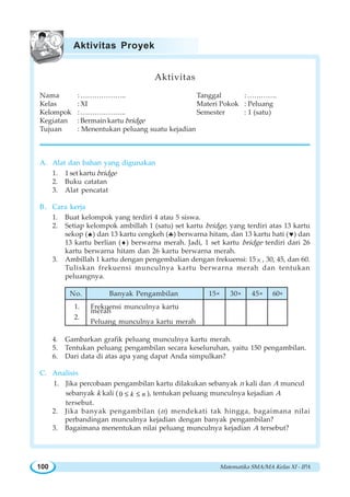 Matematika SMA/MA Kelas XI - IPA100
Aktivitas
Nama : ……………….. Tanggal :………….
Kelas : XI Materi Pokok : Peluang
Kelompok : ……………….. Semester : 1 (satu)
Kegiatan : Bermain kartu bridge
Tujuan : Menentukan peluang suatu kejadian
A. Alat dan bahan yang digunakan
1. 1 set kartu bridge
2. Buku catatan
3. Alat pencatat
B. Cara kerja
1. Buat kelompok yang terdiri 4 atau 5 siswa.
2. Setiap kelompok ambillah 1 (satu) set kartu bridge, yang terdiri atas 13 kartu
sekop (♠) dan 13 kartu cengkeh (♣) berwarna hitam, dan 13 kartu hati (♥) dan
13 kartu berlian (♦) berwarna merah. Jadi, 1 set kartu bridge terdiri dari 26
kartu berwarna hitam dan 26 kartu berwarna merah.
3. Ambillah 1 kartu dengan pengembalian dengan frekuensi: 15× , 30, 45, dan 60.
Tuliskan frekuensi munculnya kartu berwarna merah dan tentukan
peluangnya.
4. Gambarkan grafik peluang munculnya kartu merah.
5. Tentukan peluang pengambilan secara keseluruhan, yaitu 150 pengambilan.
6. Dari data di atas apa yang dapat Anda simpulkan?
C. Analisis
1. Jika percobaan pengambilan kartu dilakukan sebanyak n kali dan A muncul
sebanyak k kali ( 0 ≤ ≤k n ), tentukan peluang munculnya kejadian A
tersebut.
2. Jika banyak pengambilan (n) mendekati tak hingga, bagaimana nilai
perbandingan munculnya kejadian dengan banyak pengambilan?
3. Bagaimana menentukan nilai peluang munculnya kejadian A tersebut?
Aktivitas Proyek
1.
2.
Frekuensi munculnya kartu
merah
Peluang munculnya kartu merah
Banyak PengambilanNo. 15× 30× 45× 60×
 