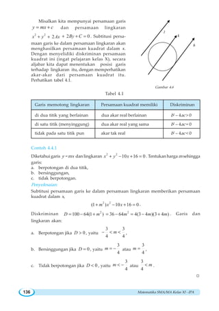 Matematika SMA/MA Kelas XI - IPA136
Misalkan kita mempunyai persamaan garis
cmxy += dan persamaan lingkaran
2 2
x y+ 2Ax+ 2 0By C+ + = . Subtitusi persa-
maan garis ke dalam persamaan lingkaran akan
menghasilkan persamaan kuadrat dalam x.
Dengan menyelidiki diskriminan persamaan
kuadrat ini (ingat pelajaran kelas X), secara
aljabar kita dapat menentukan posisi garis
terhadap lingkaran itu, dengan memperhatikan
akar-akar dari persamaan kuadrat itu.
Perhatikan tabel 4.1.
Tabel 4.1
Contoh 4.4.1
Diketahui garis y = mx dan lingkaran
2 2
10 16 0x y x+ − + = . Tentukan harga m sehingga
garis:
a. berpotongan di dua titik,
b. bersinggungan,
c. tidak berpotongan.
Penyelesaian:
Subtitusi persamaan garis ke dalam persamaan lingkaran memberikan persamaan
kuadrat dalam x,
2 2
(1 ) 10 16 0m x x+ − + = .
Diskriminan 2
100 64(1 )D m= − + 2
36 64 4(3 4 )(3 4 )m m m= − = − + . Garis dan
lingkaran akan:
a. Berpotongan jika 0D > , yaitu
3 3
4 4
m− < < ,
b. Bersinggungan jika 0D = , yaitu
3
4
m = − atau
3
4
m = ,
c. Tidak berpotongan jika 0D < , yaitu
3
4
m < − atau
3
4
m< .
W
l
k
h
Gambar 4.6
Garis memotong lingkaran Persamaan kuadrat memiliki Diskriminan
di dua titik yang berlainan dua akar real berlainan b2
– 4ac > 0
di satu titik (menyinggung) dua akar real yang sama b2
– 4ac = 0
tidak pada satu titik pun akar tak real b2
– 4ac < 0
 