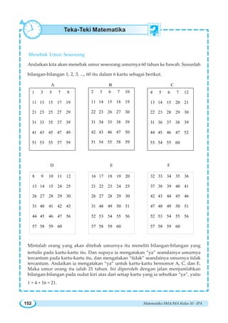 Matematika SMA/MA Kelas XI - IPA152
Menebak Umur Seseorang
Andaikan kita akan menebak umur seseorang umurnya 60 tahun ke bawah. Susunlah
bilangan-bilangan 1, 2, 3, ..., 60 itu dalam 6 kartu sebagai berikut.
A B C
1 3 5 7 9
11 13 15 17 19
21 23 25 27 29
31 33 35 37 39
41 43 45 47 49
51 53 55 57 59
2 3 6 7 10
11 14 15 18 19
22 23 26 27 30
31 34 35 38 39
42 43 46 47 50
51 54 55 58 59
4 5 6 7 12
13 14 15 20 21
22 23 28 29 30
31 36 37 38 39
44 45 46 47 52
53 54 55 60
D E F
8 9 10 11 12
13 14 15 24 25
26 27 28 29 30
31 40 41 42 43
44 45 46 47 56
57 58 59 60
16 17 18 19 20
21 22 23 24 25
26 27 28 29 30
31 48 49 50 51
52 53 54 55 56
57 58 59 60
32 33 34 35 36
37 38 39 40 41
42 43 44 45 46
47 48 49 50 51
52 53 54 55 56
57 58 59 60
Mintalah orang yang akan ditebak umurnya itu meneliti bilangan-bilangan yang
tertulis pada kartu-kartu itu. Dan supaya ia mengatakan “ya” seandainya umurnya
tercantum pada kartu-kartu itu, dan mengatakan “tidak” seandainya umurnya tidak
tercantum. Andaikan ia mengatakan “ya” untuk kartu-kartu bernomor A, C, dan E.
Maka umur orang itu ialah 21 tahun. Ini diperoleh dengan jalan menjumlahkan
bilangan-bilangan pada sudut kiri atas dari setiap kartu yang ia sebutkan “ya”, yaitu
1 + 4 + 16 = 21.
Teka-Teki Matematika
 