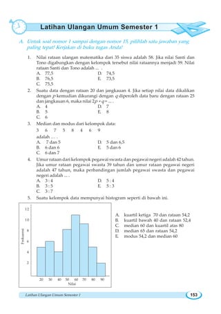 Latihan Ulangan Umum Semester 1 153
A. Untuk soal nomor 1 sampai dengan nomor 15, pilihlah satu jawaban yang
paling tepat! Kerjakan di buku tugas Anda!
1. Nilai rataan ulangan matematika dari 35 siswa adalah 58. Jika nilai Santi dan
Tono digabungkan dengan kelompok tersebut nilai rataannya menjadi 59. Nilai
rataan Santi dan Tono adalah ... .
A. 77,5 D. 74,5
B. 76,5 E. 73,5
C. 75,5
2. Suatu data dengan rataan 20 dan jangkauan 4. Jika setiap nilai data dikalikan
dengan p kemudian dikurangi dengan q diperoleh data baru dengan rataan 25
dan jangkauan 6, maka nilai 2p + q = ... .
A. 4 D. 7
B. 5 E. 8
C. 6
3. Median dan modus dari kelompok data:
3 6 7 5 8 4 6 9
adalah … .
A. 7 dan 5 D. 5 dan 6,5
B. 6 dan 6 E. 5 dan 6
C. 6 dan 7
4. Umur rataan dari kelompok pegawai swasta dan pegawai negeri adalah 42 tahun.
Jika umur rataan pegawai swasta 39 tahun dan umur rataan pegawai negeri
adalah 47 tahun, maka perbandingan jumlah pegawai swasta dan pegawai
negeri adalah ... .
A. 3 : 4 D. 5 : 4
B. 3 : 5 E. 5 : 3
C. 3 : 7
5. Suatu kelompok data mempunyai histogram seperti di bawah ini.
A. kuartil ketiga 70 dan rataan 54,2
B. kuartil bawah 40 dan rataan 52,4
C. median 60 dan kuartil atas 80
D. median 65 dan rataan 54,2
E. modus 54,2 dan median 60
Latihan Ulangan Umum Semester 1
12
10
8
6
4
2
20 30 40 50 60 70 80 90
Nilai
Frekuensi
 