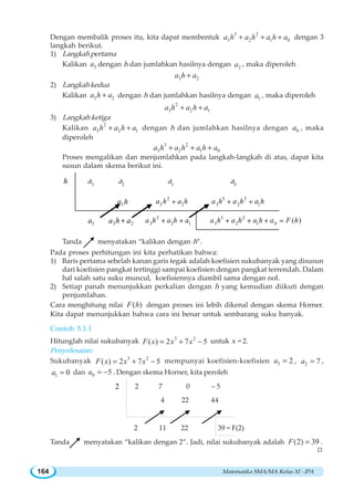 Matematika SMA/MA Kelas XI - IPA164
Dengan membalik proses itu, kita dapat membentuk
3 2
3 2 1 0a h a h a h a+ + + dengan 3
langkah berikut.
1) Langkah pertama
Kalikan 3a dengan h dan jumlahkan hasilnya dengan 2a , maka diperoleh
3 2a h a+
2) Langkah kedua
Kalikan 3 2a h a+ dengan h dan jumlahkan hasilnya dengan 1a , maka diperoleh
2
3 2 1a h a h a+ +
3) Langkah ketiga
Kalikan
2
3 2 1a h a h a+ + dengan h dan jumlahkan hasilnya dengan 0a , maka
diperoleh
3 2
3 2 1 0a h a h a h a+ + +
Proses mengalikan dan menjumlahkan pada langkah-langkah di atas, dapat kita
susun dalam skema berikut ini.
h
3a 3 2a h a+ 2
3 2 1
a h a h a+ +
3 2
3 2 1 0
( )a h a h a h a F h+ + + =
3a h 2
3 2a h a h+
3 2
3 2 1a h a h a h+ +
Tanda menyatakan “kalikan dengan h”.
Pada proses perhitungan ini kita perhatikan bahwa:
1) Baris pertama sebelah kanan garis tegak adalah koefisien sukubanyak yang disusun
dari koefisien pangkat tertinggi sampai koefisien dengan pangkat terrendah. Dalam
hal salah satu suku muncul, koefisiennya diambil sama dengan nol.
2) Setiap panah menunjukkan perkalian dengan h yang kemudian diikuti dengan
penjumlahan.
Cara menghitung nilai ( )F h dengan proses ini lebih dikenal dengan skema Horner.
Kita dapat menunjukkan bahwa cara ini benar untuk sembarang suku banyak.
Contoh 5.1.1
Hitunglah nilai sukubanyak 3 2
( ) 2 7 5F x x x= + − untuk x = 2.
Penyelesaian:
Sukubanyak 3 2
( ) 2 7 5F x x x= + − mempunyai koefisien-koefisien 3 2a = , 2 7a = ,
1 0a = dan 0 5a = − . Dengan skema Horner, kita peroleh
2
Tanda menyatakan “kalikan dengan 2”. Jadi, nilai sukubanyak adalah (2) 39F = .
a3
a2
a1
a0
2 7 0 – 5
4 22 44
2 11 22 39 = F(2)
W
 