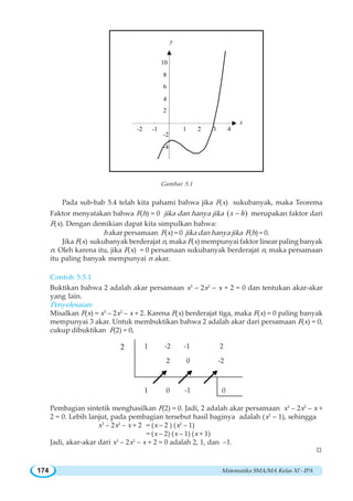 Matematika SMA/MA Kelas XI - IPA174
-2 -1 1 2 3 4
x
-4
-2
2
4
6
8
10
y
Gambar 5.1
Pada sub-bab 5.4 telah kita pahami bahwa jika F(x) sukubanyak, maka Teorema
Faktor menyatakan bahwa F(h) = 0 jika dan hanya jika ( )x h− merupakan faktor dari
F(x). Dengan demikian dapat kita simpulkan bahwa:
h akar persamaan F(x) = 0 jika dan hanya jika F(h) = 0.
Jika F(x) sukubanyak berderajat n, maka F(x) mempunyai faktor linear paling banyak
n. Oleh karena itu, jika F(x) = 0 persamaan sukubanyak berderajat n, maka persamaan
itu paling banyak mempunyai n akar.
Contoh 5.5.1
Buktikan bahwa 2 adalah akar persamaan x3
– 2x2
– x + 2 = 0 dan tentukan akar-akar
yang lain.
Penyelesaian:
Misalkan F(x) = x3
– 2x2
– x + 2. Karena F(x) berderajat tiga, maka F(x) = 0 paling banyak
mempunyai 3 akar. Untuk membuktikan bahwa 2 adalah akar dari persamaan F(x) = 0,
cukup dibuktikan F(2) = 0,
Pembagian sintetik menghasilkan F(2) = 0. Jadi, 2 adalah akar persamaan x3
– 2x2
– x +
2 = 0. Lebih lanjut, pada pembagian tersebut hasil baginya adalah (x2
– 1), sehingga
x3
– 2x2
– x + 2 = (x – 2 ) (x2
– 1)
= (x – 2) (x – 1) (x + 1)
Jadi, akar-akar dari x3
– 2x2
– x + 2 = 0 adalah 2, 1, dan –1.
1 -2 -1 2
2 0 -2
1 0 -1 0
2
W
 