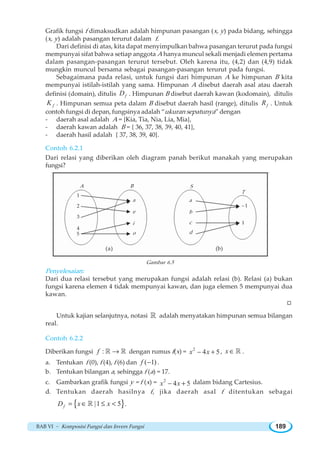 BAB VI ~ Komposisi Fungsi dan Invers Fungsi 189
1
2
3
4
a
e
i
o
a
b
c
d
–1
1
A B S
T
(a) (b)
5
Grafik fungsi f dimaksudkan adalah himpunan pasangan (x, y) pada bidang, sehingga
(x, y) adalah pasangan terurut dalam f.
Dari definisi di atas, kita dapat menyimpulkan bahwa pasangan terurut pada fungsi
mempunyai sifat bahwa setiap anggota A hanya muncul sekali menjadi elemen pertama
dalam pasangan-pasangan terurut tersebut. Oleh karena itu, (4,2) dan (4,9) tidak
mungkin muncul bersama sebagai pasangan-pasangan terurut pada fungsi.
Sebagaimana pada relasi, untuk fungsi dari himpunan A ke himpunan B kita
mempunyai istilah-istilah yang sama. Himpunan A disebut daerah asal atau daerah
definisi (domain), ditulis fD . Himpunan B disebut daerah kawan (kodomain), ditulis
fK . Himpunan semua peta dalam B disebut daerah hasil (range), ditulis fR . Untuk
contoh fungsi di depan, fungsinya adalah “ukuran sepatunya” dengan
- daerah asal adalah A = {Kia, Tia, Nia, Lia, Mia},
- daerah kawan adalah B = { 36, 37, 38, 39, 40, 41},
- daerah hasil adalah { 37, 38, 39, 40}.
Contoh 6.2.1
Dari relasi yang diberikan oleh diagram panah berikut manakah yang merupakan
fungsi?
Gambar 6.5
Penyelesaian:
Dari dua relasi tersebut yang merupakan fungsi adalah relasi (b). Relasi (a) bukan
fungsi karena elemen 4 tidak mempunyai kawan, dan juga elemen 5 mempunyai dua
kawan.
W
Untuk kajian selanjutnya, notasi ¡ adalah menyatakan himpunan semua bilangan
real.
Contoh 6.2.2
Diberikan fungsi :f →¡ ¡ dengan rumus f(x) = 2
4 5x x− + , x ∈ ¡ .
a. Tentukan f (0), f (4), f (6) dan ( 1)f − .
b. Tentukan bilangan a, sehingga f (a) = 17.
c. Gambarkan grafik fungsi y = f (x) = 2
4 5x x− + dalam bidang Cartesius.
d. Tentukan daerah hasilnya f, jika daerah asal f ditentukan sebagai
{ }|1 5fD x x= ∈ ≤ ¡ .
 