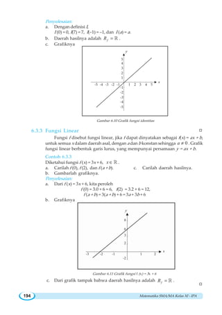 Matematika SMA/MA Kelas XI - IPA194
Penyelesaian:
a. Dengan definisi I,
I (0) = 0, I(7) = 7, I(–1) = –1, dan I (a) = a.
b. Daerah hasilnya adalah fR = ¡ .
c. Grafiknya
Gambar 6.10 Grafik fungsi identitas
6.3.3 Fungsi Linear
Fungsi f disebut fungsi linear, jika f dapat dinyatakan sebagai f(x) = ax + b,
untuk semua x dalam daerah asal, dengan a dan b konstan sehingga 0a ≠ . Grafik
fungsi linear berbentuk garis lurus, yang mempunyai persamaan y = ax + b.
Contoh 6.3.3
Diketahui fungsi f (x) = 3x + 6, x ∈ ¡ .
a. Carilah f (0), f (2), dan f (a + b). c. Carilah daerah hasilnya.
b. Gambarlah grafiknya.
Penyelesaian:
a. Dari f (x) = 3x + 6, kita peroleh
f (0) = 3.0 + 6 = 6, f(2) = 3.2 + 6 = 12,
f (a + b) = 3(a + b) + 6 = 3a + 3b + 6
b. Grafiknya
Gambar 6.11 Grafik fungsi f (x) = 3x + 6
c. Dari grafik tampak bahwa daerah hasilnya adalah fR = ¡ .
W
W
y
x
8
6
3
2
-2
-3 -2 -1 1 2
y
x
5
4
3
2
1
-1
-2
-3
-4
-5
-5 -4 -3 -2 -1 1 2 3 4 5
 