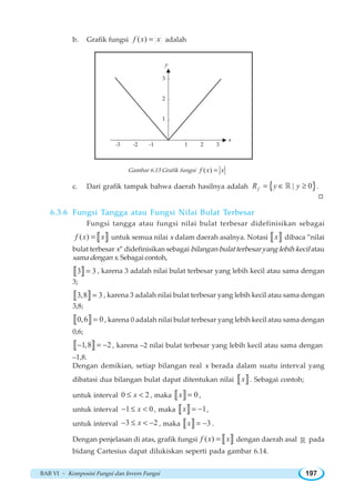 BAB VI ~ Komposisi Fungsi dan Invers Fungsi 197
b. Grafik fungsi ( )f x x= adalah
Gambar 6.13 Grafik fungsi ( )f x x=
c. Dari grafik tampak bahwa daerah hasilnya adalah { }| 0fR y y= ∈ ≥¡ .
6.3.6 Fungsi Tangga atau Fungsi Nilai Bulat Terbesar
Fungsi tangga atau fungsi nilai bulat terbesar didefinisikan sebagai
§ ¨( )f x x= untuk semua nilai x dalam daerah asalnya. Notasi § ¨x dibaca ”nilai
bulat terbesar x” didefinisikan sebagai bilangan bulat terbesar yang lebih kecil atau
sama dengan x. Sebagai contoh,
§ ¨3 3= , karena 3 adalah nilai bulat terbesar yang lebih kecil atau sama dengan
3;
§ ¨3,8 3= , karena 3 adalah nilai bulat terbesar yang lebih kecil atau sama dengan
3,8;
§ ¨0,6 0= , karena 0 adalah nilai bulat terbesar yang lebih kecil atau sama dengan
0,6;
§ ¨1,8 2− = − , karena –2 nilai bulat terbesar yang lebih kecil atau sama dengan
–1,8.
Dengan demikian, setiap bilangan real x berada dalam suatu interval yang
dibatasi dua bilangan bulat dapat ditentukan nilai § ¨x . Sebagai contoh;
untuk interval 0 2x≤  , maka § ¨ 0x = ,
untuk interval 1 0x− ≤  , maka § ¨ 1x = − ,
untuk interval 3 2x− ≤  − , maka § ¨ 3x = − .
Dengan penjelasan di atas, grafik fungsi § ¨( )f x x= dengan daerah asal ¡ pada
bidang Cartesius dapat dilukiskan seperti pada gambar 6.14.
W
-3 -2 -1 1 2 3
y
x
3
2
1
 