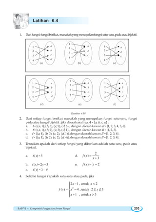 BAB VI ~ Komposisi Fungsi dan Invers Fungsi 203
1. Darifungsi-fungsiberikut, manakahyangmerupakanfungsisatu-satu,padaataubijektif.
Gambar 6.18
2. Dari setiap fungsi berikut manakah yang merupakan fungsi satu-satu, fungsi
pada atau fungsi bijektif , jika daerah asalnya A = {a, b, c, d} :
a. f = {(a, 1), (b, 3), (c, 5), (d, 6)}, dengan daerah kawan B = {1, 2, 3, 4, 5, 6}.
b. f = {(a, 1), (b, 2), (c, 3), (d, 1)}, dengan daerah kawan B = {1, 2, 3}.
c. f = {(a, 4), (b, 3), (c, 2), (d, 1)}, dengan daerah kawan B = {1, 2, 3, 4}.
d. f = {(a, 1), (b, 2), (c, 2), (d, 4)}, dengan daerah kawan B = {1, 2, 3, 4}.
3. Tentukan apakah dari setiap fungsi yang diberikan adalah satu-satu, pada atau
bijektif.
a. f (x) = 5 d.
2
( )
3
f x
x
=
+
b. f (x) = 2x + 3 e. ( ) 2f x x= −
c. f (x) = 3 – x2
4. Selidiki fungsi f apakah satu-satu atau pada, jika
2
2 1 , untuk 2
( ) 4 , untuk 2 3
1 , untuk 3
x x
f x x x
x x
− 
= − ≤ ≤
+ 
⎧
⎪
⎨
⎪
⎩
Latihan 6.4
1
2
3
4
a
b
c
d
1
2
3
4
a
b
c
1
2
3
4
a
b
c
(a) (b) (c)
(d) (e) (f)
1
2
3
4
a
b
c
d
1
2
3
4
a
b
c
d
1
2
3
4
a
b
c
d
 