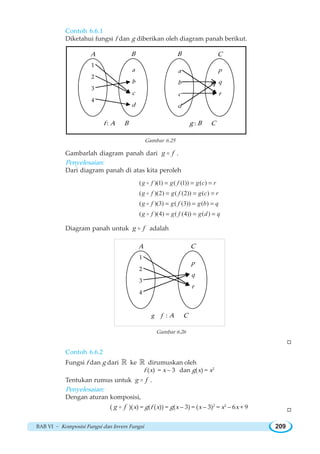 BAB VI ~ Komposisi Fungsi dan Invers Fungsi 209
Contoh 6.6.1
Diketahui fungsi f dan g diberikan oleh diagram panah berikut.
Gambar 6.25
Gambarlah diagram panah dari g fo .
Penyelesaian:
Dari diagram panah di atas kita peroleh
( )(1) ( (1)) ( )
( )(2) ( (2)) ( )
( )(3) ( (3)) ( )
( )(4) ( (4)) ( )
g f g f g c r
g f g f g c r
g f g f g b q
g f g f g d q
= = =
= = =
= = =
= = =
o
o
o
o
Diagram panah untuk g fo adalah
Gambar 6.26
W
Contoh 6.6.2
Fungsi f dan g dari ¡ ke ¡ dirumuskan oleh
f (x) = x – 3 dan g(x) = x2
Tentukan rumus untuk g fo .
Penyelesaian:
Dengan aturan komposisi,
( g fo )(x) = g(f (x)) = g(x – 3) = (x – 3)2
= x2
– 6x + 9
1
2
3
4
a
b
c
d
a
b
c
d
p
q
r
A B B C
f : A B g : B C
1
2
3
4
p
q
r
A C
g f : A C
W
 