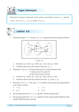 BAB VI ~ Komposisi Fungsi dan Invers Fungsi 211
Diskusikan dengan kelompok Anda untuk menentukan rumus nf apabila
0 ( ) ( 1)f x x x= + , 1 0n nf f f+ = o untuk n = 0, 1, 2, ....
1. Diketahui fungsi f : A B→ dan g : B C→ yang ditentukan oleh diagram berikut.
Gambar 6.27
a. Tentukan ( )( )g f ao , ( )( )g f bo , ( )( )g f co dan ( )( )g f do .
b. Tentukan daerah asal dan daerah hasil dari g fo .
2. Diketahui A = {p, q, r, s, t}, fungsi f dan g pada A yang ditentukan oleh:
f ={(p,q),(q,s),(r,r),(s,p),(t,r)}
g={(p,s),(q,t),(r,q),(s,s),(t,p)}
a. Tentukan ( )( )g f po , ( )( )g f ro , ( )( )g f so , dan ( )( )g f to .
b. Tentukan daerah asal dan daerah hasil dari g fo dan f go .
3. Diketahui ( ) 2f x x= − dan g(x) = x + 7, tentukan setiap komposisi fungsi berikut
serta daerah asalnya.
a. f go c. f fo
b. g fo d. g go
4. Jika g fungsi genap dan h f g= o . Apakah h selalu fungsi genap?
5. Jika g fungsi ganjil dan h f g= o . Apakah h selalu fungsi ganjil? Bagaimana jika
f ganjil? Bagaimana jika f genap?
Tugas Kelompok
Latihan 6.6
a
b
c
d
p
q
r
s
x
y
z
A CB
 
