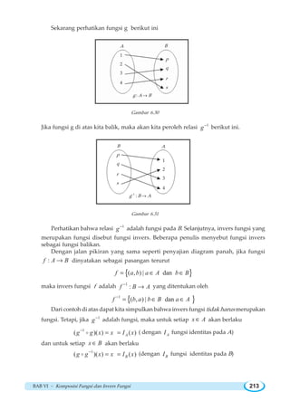BAB VI ~ Komposisi Fungsi dan Invers Fungsi 213
Sekarang perhatikan fungsi g berikut ini
Gambar 6.30
Jika fungsi g di atas kita balik, maka akan kita peroleh relasi 1
g−
berikut ini.
Gambar 6.31
Perhatikan bahwa relasi 1
g−
adalah fungsi pada B. Selanjutnya, invers fungsi yang
merupakan fungsi disebut fungsi invers. Beberapa penulis menyebut fungsi invers
sebagai fungsi balikan.
Dengan jalan pikiran yang sama seperti penyajian diagram panah, jika fungsi
:f A B→ dinyatakan sebagai pasangan terurut
{ }( , ) | danf a b a A b B= ∈ ∈
maka invers fungsi f adalah 1
:f B A−
→ yang ditentukan oleh
{ }1
( , ) | danf b a b B a A−
= ∈ ∈
Dari contoh di atas dapat kita simpulkan bahwa invers fungsi tidak harus merupakan
fungsi. Tetapi, jika 1
g−
adalah fungsi, maka untuk setiap x A∈ akan berlaku
1
( )( ) ( )Ag g x x I x−
= =o ( dengan AI fungsi identitas pada A)
dan untuk setiap x B∈ akan berlaku
1
( )( ) ( )Bg g x x I x−
= =o (dengan BI fungsi identitas pada B)
A B
1
2
3
4
p
q
r
s
→:g A B
B A
p
q
r
s
1
2
3
4
−
→1
:g B A
 