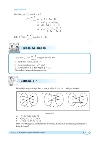 BAB VI ~ Komposisi Fungsi dan Invers Fungsi 215
Penyelesaian:
Misalkan y = f (x), untuk 2x ≠ ,
3
2 4
x
y
x
+
=
−
3 2 4x xy y⇔ + = −
2 3 4x xy y⇔ − = − −
(1 2 ) 3 4x y y⇔ − = − −
3 4 4 3
1 2 2 1
y y
x
y y
− − +
⇔ = =
− −
Jadi,
1 4 3
( )
2 1
x
f x
x
− +
=
−
untuk 1/ 2x ≠ .
W
Diketahui ( )
ax b
f x
cx d
+
=
+
dengan 0ad bc− ≠ .
a. Tentukan rumus untuk 1
f −
.
b. Apa syaratnya agar 1
f −
ada?
c. Apa syarat a, b, c, dan d agar 1
f f−
= ?
Diskusikan dengan kelompok Anda.
1. Diketahui fungsi-fungsi dari A = {x, y, z } ke B = {–1, 0, 1} sebagai berikut:
Gambar 6.32
d. f4
= {(x, 0), (y, 1), (z, 0)}
e. f5
= {(y, –1), (z, 1), (x ,0)}
f. f6
= {(z, –1), (x, 1), (y, 1)}.
Dari setiap fungsi di atas tentukan inversnya. Kemudian mana yang mempunyai
fungsi invers?
Latihan 6.7
Tugas Kelompok
x
y
z
x
y
z
-1
0
1
x
y
z
-1
0
1
-1
0
1
a. b c
1 :f A B 2 :f A B 3 :f A B
 