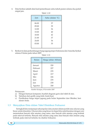MatematikaSMA/MAKelasXI-IPA12
4. Data berikut adalah data hasil pemeriksaan suhu tubuh pasien selama dua puluh
empat jam.
Tabel 1.10
5. Berikut ini data perkembangan harga jagung impor Indonesia dari Amerika Serikat
selama 8 bulan pada tahun 2007.
Tabel 1.11
Pertanyaan:
a) Dengan bantuan komputer, buatlah diagram garis dari tabel di atas.
b) Tafsirkan dari grafik yang telah Anda buat.
c) Prediksikan harga impor jagung pada bulan September dan Oktober, beri
alasan Anda.
1.3 Menyajikan Data dalam Tabel Distribusi Frekuensi
Seringkali kita menjumpai sekumpulan data amatan dalam jumlah atau ukuran yang
besar untuk dianalisis. Ukuran data yang besar ini dapat kita sederhanakan dengan cara
menentukan banyak nilai amatan yang sama, atau banyak nilai amatan yang terletak
pada interval tertentu. Banyak nilai amatan yang sama atau banyak nilai amatan yang
terletak pada interval tertentu itu disebut frekuensi.
06.00 37
09.00 39
12.00 36
15.00 40
18.00 42
21.00 37
24.00 36
03.00 35
Jam Suhu (dalam °C)
Januari 220
Februari 227
Maret 235
April 217
Mei 226
Juni 235
Juli 230
Agustus 240
Bulan Harga (dolar AS/ton)
Sumber: Kompas, 8 November 2007
 