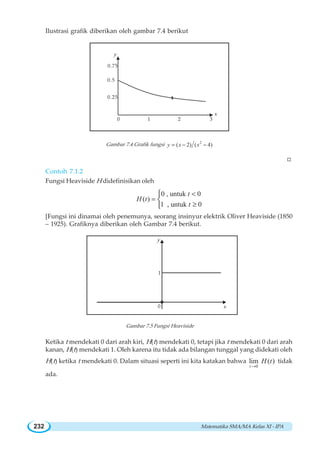Matematika SMA/MA Kelas XI - IPA232
Ilustrasi grafik diberikan oleh gambar 7.4 berikut
Gambar 7.4 Grafik fungsi 2
( 2) ( 4)y x x= − −
W
Contoh 7.1.2
Fungsi Heaviside H didefinisikan oleh
0 , untuk 0
( )
1 , untuk 0
t
H t
t

=
≥
⎧
⎨
⎩
[Fungsi ini dinamai oleh penemunya, seorang insinyur elektrik Oliver Heaviside (1850
– 1925). Grafiknya diberikan oleh Gambar 7.4 berikut.
Gambar 7.5 Fungsi Heaviside
Ketika t mendekati 0 dari arah kiri, H(t) mendekati 0, tetapi jika t mendekati 0 dari arah
kanan, H(t) mendekati 1. Oleh karena itu tidak ada bilangan tunggal yang didekati oleh
H(t) ketika t mendekati 0. Dalam situasi seperti ini kita katakan bahwa
0
lim ( )
t
H t
→
tidak
ada.
y
x
0.75
0.5
0.25
0 1 2 3
y
x
1
0
 