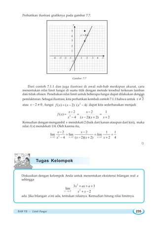 BAB VII ~ Limit Fungsi 235
Perhatikan ilustrasi grafiknya pada gambar 7.7.
Gambar 7.7
Dari contoh 7.1.1 dan juga ilustrasi di awal sub-bab meskipun akurat, cara
menentukan nilai limit fungsi di suatu titik dengan metode tersebut terkesan lamban
dan tidak efisien. Penebakan nilai limit untuk beberapa fungsi dapat dilakukan dengan
pemfaktoran. Sebagai ilustrasi, kita perhatikan kembali contoh 7.1.1 bahwa untuk 2x ≠
atau 2 0x − ≠ , fungsi 2
( ) ( 2) ( 4)f x x x= − − dapat kita sederhanakan menjadi
2
2 2 1
( )
4 ( 2)( 2) 2
x x
f x
x x x x
− −
= = =
− − + +
Kemudian dengan mengambil x mendekati 2 (baik dari kanan ataupun dari kiri), maka
nilai f (x) mendekati 1/4. Oleh karena itu,
22 2 2
2 2 1 1
lim lim lim
4 ( 2)( 2) 2 4x x x
x x
x x x x→ → →
− −
= = =
− − + +
W
Diskusikan dengan kelompok Anda untuk menentukan eksistensi bilangan real a
sehingga
2
22
3 3
lim
2x
x ax a
x x→−
+ + +
+ −
ada. Jika bilangan a ini ada, tentukan nilainya. Kemudian hitung nilai limitnya.
W
y
5
4
3
1
2
-4 -3 -2 -1 0 1 2 3 4 x
y = f(x)
-1
Tugas Kelompok
 