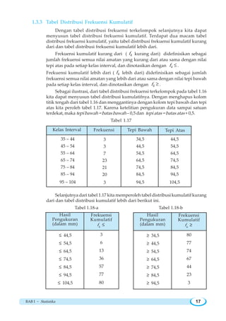 BAB I ~ Statistika 17
1.3.3 Tabel Distribusi Frekuensi Kumulatif
Dengan tabel distribusi frekuensi terkelompok selanjutnya kita dapat
menyusun tabel distribusi frekuensi kumulatif. Terdapat dua macam tabel
distribusi frekuensi kumulatif, yaitu tabel distribusi frekuensi kumulatif kurang
dari dan tabel distribusi frekuensi kumulatif lebih dari.
Frekuensi kumulatif kurang dari ( kf kurang dari) didefinisikan sebagai
jumlah frekuensi semua nilai amatan yang kurang dari atau sama dengan nilai
tepi atas pada setiap kelas interval, dan dinotasikan dengan kf ≤ .
Frekuensi kumulatif lebih dari ( kf lebih dari) didefinisikan sebagai jumlah
frekuensi semua nilai amatan yang lebih dari atau sama dengan nilai tepi bawah
pada setiap kelas interval, dan dinotasikan dengan kf ≥ .
Sebagai ilustrasi, dari tabel distribusi frekuensi terkelompok pada tabel 1.16
kita dapat menyusun tabel distribusi kumulatifnya. Dengan menghapus kolom
titik tengah dari tabel 1.16 dan menggantinya dengan kolom tepi bawah dan tepi
atas kita peroleh tabel 1.17. Karena ketelitian pengukuran data sampai satuan
terdekat, maka tepi bawah = batas bawah – 0,5 dan tepi atas = batas atas + 0,5.
Tabel 1.17
Selanjutnya dari tabel 1.17 kita memperoleh tabel distribusi kumulatif kurang
dari dan tabel distribusi kumulatif lebih dari berikut ini.
Tabel 1.18-a Tabel 1.18-b
35 – 44
45 – 54
55 – 64
65 – 74
75 – 84
85 – 94
95 – 104
Kelas Interval Tepi Bawah
34,5
44,5
54,5
64,5
74,5
84,5
94,5
Frekuensi
3
3
7
23
21
20
3
Tepi Atas
44,5
54,5
64,5
74,5
84,5
94,5
104,5
≤ 44,5
≤ 54,5
≤ 64,5
≤ 74,5
≤ 84,5
≤ 94,5
≤ 104,5
Hasil
Pengukuran
(dalam mm)
Frekuensi
Kumulatif
fk
≤
3
6
13
36
57
77
80
≥ 34,5
≥ 44,5
≥ 54,5
≥ 64,5
≥ 74,5
≥ 84,5
≥ 94,5
Hasil
Pengukuran
(dalam mm)
Frekuensi
Kumulatif
fk
≥
80
77
74
67
44
23
3
 
