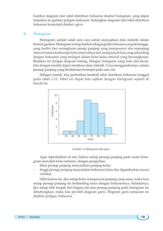 BAB I ~ Statistika 19
Gambar diagram dari tabel distribusi frekuensi disebut histogram, yang dapat
lanjutkan ke gambar poligon frekuensi. Sedangkan diagram dari tabel distribusi
frekuensi kumulatif disebut ogive.
L Histogram
Histogram adalah salah satu cara untuk menyajikan data statistik dalam
bentuk gambar. Histogram sering disebut sebagai grafik frekuensi yang bertangga,
yang terdiri dari serangkaian pesegi panjang yang mempunyai alas sepanjang
interval antara kedua tepi kelas intervalnya dan mempunyai luas yang sebanding
dengan frekuensi yang terdapat dalam kelas-kelas interval yang bersangkutan.
Bedakan ini dengan diagram batang. Dengan histogram yang baik dan benar,
kita dengan mudah dapat membaca data statistik. Cara menggambarnya, antara
persegi panjang yang berdekatan berimpit pada satu sisi.
Sebagai contoh, kita perhatikan kembali tabel distribusi frekuensi tunggal
pada tabel 1.12. Tabel ini dapat kita sajikan dengan histogram seperti di
bawah ini.
Gambar 1.6 Histogram nilai ujian
Agar diperhatikan di sini, bahwa setiap persegi panjang pada suatu histo-
gram mewakili kelas tertentu, dengan pengertian:
- lebar persegi panjang menyatakan panjang kelas,
- tinggi persegi panjang menyatakan frekuensi kelas dan digambarkan secara
vertikal.
Oleh karena itu, jika setiap kelas mempunyai panjang yang sama, maka luas
setiap persegi panjang itu berbanding lurus dengan frekuensinya. Selanjutnya,
jika setiap titik tengah dari bagian sisi atas persegi panjang pada histogram itu
dihubungkan, maka kita peroleh diagram garis. Diagram garis semacam ini
disebut poligon frekuensi.
10
8
6
4
2
30 40 50 60 70 80 90
Nilai
Frekuensi
 