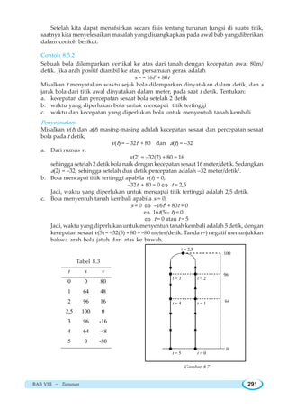 BAB VIII ~ Turunan 291
Setelah kita dapat menafsirkan secara fisis tentang turunan fungsi di suatu titik,
saatnya kita menyelesaikan masalah yang diuangkapkan pada awal bab yang diberikan
dalam contoh berikut.
Contoh 8.5.2
Sebuah bola dilemparkan vertikal ke atas dari tanah dengan kecepatan awal 80m/
detik. Jika arah positif diambil ke atas, persamaan gerak adalah
s = – 16t2
+ 80t
Misalkan t menyatakan waktu sejak bola dilemparkan dinyatakan dalam detik, dan s
jarak bola dari titik awal dinyatakan dalam meter, pada saat t detik. Tentukan:
a. kecepatan dan percepatan sesaat bola setelah 2 detik
b. waktu yang diperlukan bola untuk mencapai titik tertinggi
c. waktu dan kecepatan yang diperlukan bola untuk menyentuh tanah kembali
Penyelesaian:
Misalkan v(t) dan a(t) masing-masing adalah kecepatan sesaat dan percepatan sesaat
bola pada t detik,
v(t) = – 32t + 80 dan a(t) = –32
a. Dari rumus v,
v(2) = –32(2) + 80 = 16
sehingga setelah 2 detik bola naik dengan kecepatan sesaat 16 meter/detik. Sedangkan
a(2) = –32, sehingga setelah dua detik percepatan adalah –32 meter/detik2
.
b. Bola mencapai titik tertinggi apabila v(t) = 0,
–32t + 80 = 0 ⇔ t = 2,5
Jadi, waktu yang diperlukan untuk mencapai titik tertinggi adalah 2,5 detik.
c. Bola menyentuh tanah kembali apabila s = 0,
s = 0 ⇔ –16t2
+ 80t = 0
⇔ 16t(5 – t) = 0
⇔ t = 0 atau t = 5
Jadi, waktu yang diperlukan untuk menyentuh tanah kembali adalah 5 detik, dengan
kecepatan sesaat v(5) = –32(5) + 80 = –80 meter/detik. Tanda (–) negatif menunjukkan
bahwa arah bola jatuh dari atas ke bawah.
t s v
0
1
2
2,5
3
4
5
0
64
96
100
96
64
0
80
48
16
0
-16
-48
-80
Tabel 8.3
100
96
64
0
t = 0
t = 1
t = 2
t = 2,5
t = 3
t = 4
t = 5
Tabel 8.3
Gambar 8.7
 