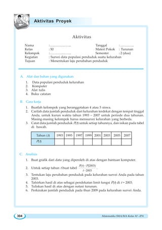 Matematika SMA/MA Kelas XI - IPA304
Aktivitas
Nama : ……………….. Tanggal :………….
Kelas : XI Materi Pokok : Turunan
Kelompok : ……………….. Semester : 2 (dua)
Kegiatan : Survei data populasi penduduk suatu kelurahan
Tujuan : Menentukan laju perubahan penduduk
A. Alat dan bahan yang digunakan
1. Data populasi penduduk kelurahan
2. Komputer
3. Alat tulis
4. Buku catatan
B. Cara kerja
1. Buatlah kelompok yang beranggotakan 4 atau 5 siswa.
2. Carilah data jumlah penduduk dari kelurahan terdekat dengan tempat tinggal
Anda, untuk kurun waktu tahun 1993 – 2007 untuk periode dua tahunan.
Masing-masing kelompok harus mensurvei kelurahan yang berbeda.
3. Catat data jumlah penduduk P(t) untuk setiap tahunnya, dan isikan pada tabel
di bawah.
C. Analisis
1. Buat grafik dari data yang diperoleh di atas dengan bantuan komputer.
2. Untuk setiap tahun t buat tabel
( ) (2003)
2003
P t - P
t -
.
3. Tentukan laju perubahan penduduk pada kelurahan survei Anda pada tahun
2003.
4. Tafsirkan hasil di atas sebagai pendekatan limit fungsi P(t) di t = 2003.
5. Tuliskan hasil di atas dengan notasi turunan.
6. Perkirakan jumlah penduduk pada thun 2009 pada kelurahan survei Anda.
Tahun (t) 1993 1995 1997 1999 2001 2003 2005 2007
P(t)
Aktivitas Proyek
 