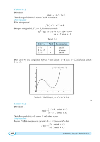 Matematika SMA/MA Kelas XI - IPA308
Contoh 9.1.1
Diberikan
f (x) = x3
– 6x2
+ 9x +1
Tentukan pada interval mana f naik atau turun.
Penyelesaian:
Kita mempunyai
2
'( ) 3 12 9f x x x= − +
Dengan mengambil '( ) 0f x = , kita memperoleh
2
3 12 9 0x x− + = ⇔ 3(x – 3)(x – 1) = 0
⇔ x = 3 atau x = 1
Tabel 9.1
Dari tabel 9.1 kita simpulkan bahwa f naik untuk x  1 atau x  3, dan turun untuk
1  x  3.
Gambar 9.3 Grafik fungsi
3 2
6 9 1y x x x= − + +
Contoh 9.1.2
Diberikan
2
4 , untuk 3
( )
8 , untuk 3
x x
f x
x x
− 
=
− ≥
⎧
⎨
⎩
Tentukan pada interval mana f naik atau turun.
Penyelesaian:
Fungsi f tidak mempunyai turunan di x = 3 (mengapa?), dan
2 , untuk 3
'( )
1 , untuk 3
x x
f x
x

=
− 
⎧
⎨
⎩
Interval Kesimpulan f x′
x  1
1  x  3
3  x
+
–
+
f naik
f turun
f naik
y
8
6
4
2
0 1 2 3 4 5
x
y = x3
– 6x2
+ 9x + 1
 