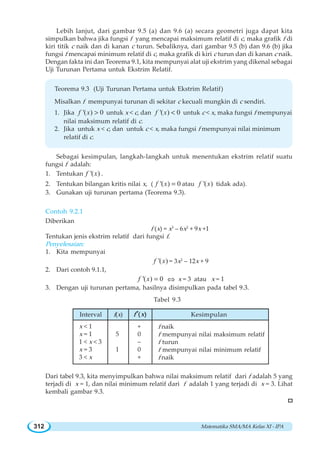 Matematika SMA/MA Kelas XI - IPA312
Lebih lanjut, dari gambar 9.5 (a) dan 9.6 (a) secara geometri juga dapat kita
simpulkan bahwa jika fungsi f yang mencapai maksimum relatif di c, maka grafik f di
kiri titik c naik dan di kanan c turun. Sebaliknya, dari gambar 9.5 (b) dan 9.6 (b) jika
fungsi f mencapai minimum relatif di c, maka grafik di kiri c turun dan di kanan c naik.
Dengan fakta ini dan Teorema 9.1, kita mempunyai alat uji ekstrim yang dikenal sebagai
Uji Turunan Pertama untuk Ekstrim Relatif.
Teorema 9.3 Uji Turunan Pertama untuk Ekstrim Relatif
Misalkan f mempunyai turunan di sekitar c kecuali mungkin di c sendiri.
1. Jika '( ) 0f x  untuk x  c, dan '( ) 0f x  untuk c  x, maka fungsi f mempunyai
nilai maksimum relatif di c.
2. Jika untuk x  c, dan untuk c  x, maka fungsi f mempunyai nilai minimum
relatif di c.
Sebagai kesimpulan, langkah-langkah untuk menentukan ekstrim relatif suatu
fungsi f adalah:
1. Tentukan '( )f x .
2. Tentukan bilangan kritis nilai x, ( '( ) 0f x = atau '( )f x tidak ada).
3. Gunakan uji turunan pertama (Teorema 9.3).
Contoh 9.2.1
Diberikan
f (x) = x3
– 6x2
+ 9x +1
Tentukan jenis ekstrim relatif dari fungsi f.
Penyelesaian:
1. Kita mempunyai
'( )f x = 3x2
– 12x + 9
2. Dari contoh 9.1.1,
'( ) 0f x = ⇔ x = 3 atau x = 1
3. Dengan uji turunan pertama, hasilnya disimpulkan pada tabel 9.3.
Tabel 9.3
Dari tabel 9.3, kita menyimpulkan bahwa nilai maksimum relatif dari f adalah 5 yang
terjadi di x = 1, dan nilai minimum relatif dari f adalah 1 yang terjadi di x = 3. Lihat
kembali gambar 9.3.
Interval Kesimpulan f x′
x  1
x = 1
1  x  3
x = 3
3  x
+
0
–
0
+
f naik
f mempunyai nilai maksimum relatif
f turun
f mempunyai nilai minimum relatif
f naik
fx
5
1
 