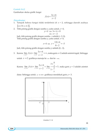 Matematika SMA/MA Kelas XI - IPA324
-2 2 x
-3
3
y
Contoh 9.4.2
Gambarkan sketsa grafik fungsi
3 6
( )
2
x
f x
x
+
=
−
Penyelesaian:
1. Tampak bahwa fungsi tidak terdefinisi di x = 2, sehingga daerah asalnya
{ }| 2x x∈ ≠¡ .
2. Titik potong grafik dengan sumbu-x, yaitu untuk y = 0,
y = 0 ⇔ 3x + 6 = 0
⇔ x= – 2
Jadi, titik potong grafik dengan sumbu- x adalah (– 2, 0).
Titik potong grafik dengan sumbu-y, yaitu untuk x = 0,
x = 0 ⇒
3.0 6
3
0 2
y
+
= = −
−
Jadi, titik potong grafik dengan sumbu-y adalah (0, –3).
3. Karena
2 2
3 6
lim ( ) lim
2x x
x
f x
x+ +
→ →
+
= = ∞
−
, maka garis x = 2 adalah asimtot tegak. Sehingga
untuk 2x → grafiknya menuju ke ∞ dan ke −∞ .
Karena
6
3
3 6
lim ( ) lim lim 3
22
1
x x x
x xf x
x
x
→+∞ →+∞ →+∞
+
+
= = =
−
−
, maka garis y = 3 adalah asimtot
datar. Sehingga untuk x → +∞ grafiknya mendekati garis y = 3.
Gambar 9. 14
 