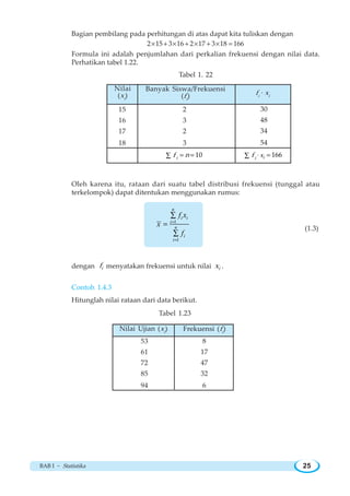 BAB I ~ Statistika 25
Bagian pembilang pada perhitungan di atas dapat kita tuliskan dengan
2 15 3 16 2 17 3 18 166× + × + × + × =
Formula ini adalah penjumlahan dari perkalian frekuensi dengan nilai data.
Perhatikan tabel 1.22.
Tabel 1. 22
Oleh karena itu, rataan dari suatu tabel distribusi frekuensi (tunggal atau
terkelompok) dapat ditentukan menggunakan rumus:
1
1
=
=
∑
=
∑
n
i i
i
n
i
i
f x
x
f
(1.3)
dengan if menyatakan frekuensi untuk nilai ix .
Contoh 1.4.3
Hitunglah nilai rataan dari data berikut.
Tabel 1.23
2
3
2
3
Nilai
(xi
)
Banyak Siswa/Frekuensi
(fi
)
15
16
17
18
fi
· xi
30
48
34
54
= =∑ i
f n 10 ⋅ =∑ ii
xf 166
8
17
47
32
6
Nilai Ujian (xi
) Frekuensi (fi
)
53
61
72
85
94
 
