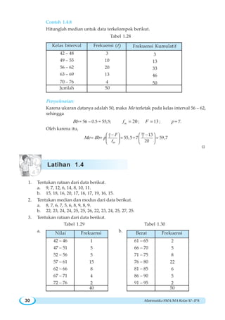 MatematikaSMA/MAKelasXI-IPA30
Contoh 1.4.8
Hitunglah median untuk data terkelompok berikut.
Tabel 1.28
Penyelesaian:
Karena ukuran datanya adalah 50, maka Me terletak pada kelas interval 56 – 62,
sehingga
Bb = 56 – 0.5 = 55,5; 20mf = ; 13F = ; p = 7.
Oleh karena itu,
50
2 2 13
55,5 7 59,7
20
n
m
F
Me Bb p
f
⎛ ⎞ ⎛ ⎞
⎜ ⎟ ⎜ ⎟
⎝ ⎠⎝ ⎠
− −
= + = + =
W
1. Tentukan rataan dari data berikut.
a. 9, 7, 12, 6, 14, 8, 10, 11.
b. 15, 18, 16, 20, 17, 16, 17, 19, 16, 15.
2. Tentukan median dan modus dari data berikut.
a. 8, 7, 6, 7, 5, 6, 8, 9, 8, 9.
b. 22, 23, 24, 24, 25, 25, 26, 22, 23, 24, 25, 27, 25.
3. Tentukan rataan dari data berikut.
Tabel 1.29 Tabel 1.30
a. b.
3
10
20
13
4
Kelas Interval Frekuensi (fi
)
42 – 48
49 – 55
56 – 62
63 – 69
70 – 76
Frekuensi Kumulatif
3
13
33
46
50
Jumlah 50
Latihan 1.4
42 – 46
47 – 51
52 – 56
57 – 61
62 – 66
67 – 71
72 – 76
1
5
5
15
8
4
2
Nilai Frekuensi
40
61 – 65
66 – 70
71 – 75
76 – 80
81 – 85
86 – 90
91 – 95
2
5
8
22
6
5
2
Berat Frekuensi
50
 