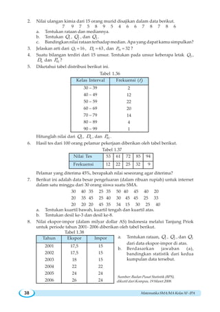 MatematikaSMA/MAKelasXI-IPA38
2. Nilai ulangan kimia dari 15 orang murid disajikan dalam data berikut.
7 9 7 5 8 9 5 4 6 6 7 8 7 8 6
a. Tentukan rataan dan mediannya.
b. Tentukan 1Q , 2Q , dan 3Q .
c. Bandingkan nilai rataan terhadap median. Apa yang dapat kamu simpulkan?
3. Jelaskan arti dari 3 16Q = , 6 63D = , dan 78 32P = ?
4. Suatu bilangan terdiri dari 15 unsur. Tentukan pada unsur keberapa letak 3Q ,
6D dan 81P ?
5. Diketahui tabel distribusi berikut ini.
Tabel 1.36
Hitunglah nilai dari 3Q , 6D , dan 81P .
6. Hasil tes dari 100 orang pelamar pekerjaan diberikan oleh tabel berikut.
Tabel 1.37
Pelamar yang diterima 45%, berapakah nilai seseorang agar diterima?
7. Berikut ini adalah data besar pengeluaran (dalam ribuan rupiah) untuk internet
dalam satu minggu dari 30 orang siswa suatu SMA.
30 40 35 25 35 50 40 45 40 20
20 35 45 25 40 30 45 45 25 33
20 20 20 45 35 34 15 30 25 40
a. Tentukan kuartil bawah, kuartil tengah dan kuartil atas.
b. Tentukan desil ke-3 dan desil ke-8.
8. Nilai ekspor-impor (dalam milyar dollar AS) Indonesia melalui Tanjung Priok
untuk periode tahun 2001- 2006 diberikan oleh tabel berikut.
Tabel 1.38
Sumber: Badan Pusat Statistik (BPS),
dikutif dari Kompas, 19 Maret 2008.
30 – 39
40 – 49
50 – 59
60 – 69
70 – 79
80 – 89
90 – 99
2
12
22
20
14
4
1
Kelas Interval Frekuensi (fi
)
Nilai Tes 53 61 72 85 94
Frekuensi 12 22 25 32 9
2001
2002
2003
2004
2005
2006
Tahun
17,5
17,5
18
22
24
26
15
15
15
22
24
24
Ekspor Impor a. Tentukan rataan, 1Q , 2Q , dan 3Q
dari data ekspor-impor di atas.
b. Berdasarkan jawaban (a),
bandingkan statistik dari kedua
kumpulan data tersebut.
 