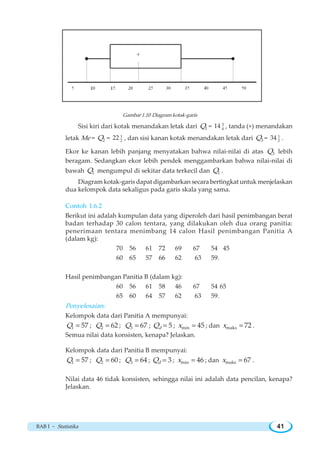 BAB I ~ Statistika 41
Gambar 1.10 Diagram kotak-garis
Sisi kiri dari kotak menandakan letak dari 1Q = 3
4
14 , tanda (+) menandakan
letak Me = 2Q = 1
2
22 , dan sisi kanan kotak menandakan letak dari 3Q = 1
2
34 .
Ekor ke kanan lebih panjang menyatakan bahwa nilai-nilai di atas 3Q lebih
beragam. Sedangkan ekor lebih pendek menggambarkan bahwa nilai-nilai di
bawah 1Q mengumpul di sekitar data terkecil dan 1Q .
Diagram kotak-garis dapat digambarkan secara bertingkat untuk menjelaskan
dua kelompok data sekaligus pada garis skala yang sama.
Contoh 1.6.2
Berikut ini adalah kumpulan data yang diperoleh dari hasil penimbangan berat
badan terhadap 30 calon tentara, yang dilakukan oleh dua orang panitia:
penerimaan tentara menimbang 14 calon Hasil penimbangan Panitia A
(dalam kg):
70 56 61 72 69 67 54 45
60 65 57 66 62 63 59.
Hasil penimbangan Panitia B (dalam kg):
60 56 61 58 46 67 54 65
65 60 64 57 62 63 59.
Penyelesaian:
Kelompok data dari Panitia A mempunyai:
1 57Q = ; 2 62Q = ; 3 67Q = ; 5dQ = ; min 45x = ; dan maks 72x = .
Semua nilai data konsisten, kenapa? Jelaskan.
Kelompok data dari Panitia B mempunyai:
1 57Q = ; 2 60Q = ; 3 64Q = ; 3dQ = ; min 46x = ; dan maks 67x = .
Nilai data 46 tidak konsisten, sehingga nilai ini adalah data pencilan, kenapa?
Jelaskan.
 
