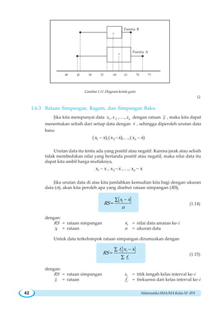 MatematikaSMA/MAKelasXI-IPA42
Gambar 1.11 Diagram kotak-garis
W
1.6.3 Rataan Simpangan, Ragam, dan Simpangan Baku
Jika kita mempunyai data 1 2, , , nx x x… dengan rataan x , maka kita dapat
menentukan selisih dari setiap data dengan x , sehingga diperoleh urutan data
baru:
1 2( ),( ), ,( )nx x x x x x− − … −
Urutan data itu tentu ada yang positif atau negatif. Karena jarak atau selisih
tidak membedakan nilai yang bertanda positif atau negatif, maka nilai data itu
dapat kita ambil harga mutlaknya,
1 2, , , nx x x x x x− − … −
Jika urutan data di atas kita jumlahkan kemudian kita bagi dengan ukuran
data (n), akan kita peroleh apa yang disebut rataan simpangan (RS),
−∑ i
=
x x
RS
n
(1.14)
dengan:
RS = rataan simpangan ix = nilai data amatan ke-i
x = rataan n = ukuran data
Untuk data terkelompok rataan simpangan dirumuskan dengan
−∑
∑
= i i
i
f x x
RS
f
(1.15)
dengan:
RS = rataan simpangan ix = titik tengah kelas interval ke-i
x = rataan if = frekuensi dari kelas interval ke-i
Panitia B
Panitia A
+
+
 