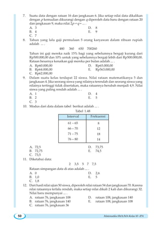 MatematikaSMA/MAKelasXI-IPA50
7. Suatu data dengan rataan 16 dan jangkauan 6. Jika setiap nilai data dikalikan
dengan p kemudian dikurangi dengan q diperoleh data baru dengan rataan 20
dan jangkauan 9, maka nilai 2p + q = ... .
A. 3 D. 8
B. 4 E. 9
C. 7
8. Tahun yang lalu gaji permulaan 5 orang karyawan dalam ribuan rupiah
adalah ... .
480 360 650 700260
Tahun ini gaji mereka naik 15% bagi yang sebelumnya bergaji kurang dari
Rp500.000,00 dan 10% untuk yang sebelumnya bergaji lebih dari Rp500.000,00.
Rataan besarnya kenaikan gaji mereka per bulan adalah ... .
A. Rp60.000,00 D. Rp65.000,00
B. Rp64.000,00 E. Rp563.000,00
C. Rp62.000,00
9. Dalam suatu kelas terdapat 22 siswa. Nilai rataan matematikanya 5 dan
jangkauan 4. Jika seorang siswa yang nilainya terendah dan seorang siswa yang
nilainya tertinggi tidak disertakan, maka rataannya berubah menjadi 4,9. Nilai
siswa yang paling rendah adalah ... .
A. 1 D. 4
B. 2 E. 5
C. 3
10. Modus dari data dalam tabel berikut adalah ... .
Tabel 1.48
A. 72,5 D. 73,75
B. 72,75 E. 74,5
C. 73,5
11. Diketahui data:
2 3,5 5 7 7,5
Rataan simpangan data di atas adalah ... .
A. 0 D. 2,6
B. 1,0 E. 5
C. 1,8
12. Dari hasil nilai ujian 50 siswa, diperoleh nilai rataan 54 dan jangkauan 70. Karena
nilai rataannya terlalu rendah, maka setiap nilai dikali 2 kali dan dikurangi 32.
Nilai baru mempunyai ... .
A. rataan 76, jangkauan 108 D. rataan 108, jangkauan 140
B. rataan 76, jangkauan 140 E. rataan 108, jangkauan 108
C. rataan 76, jangkauan 36
61 – 65
66 – 70
71 – 75
76 – 80
8
12
18
14
Interval Frekuensi
 