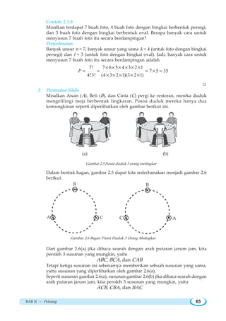 BAB II ~ Peluang 65
Contoh 2.1.8
Misalkan terdapat 7 buah foto, 4 buah foto dengan bingkai berbentuk persegi,
dan 3 buah foto dengan bingkai berbentuk oval. Berapa banyak cara untuk
menyusun 7 buah foto itu secara berdampingan?
Penyelesaian:
Banyak unsur n = 7, banyak unsur yang sama k = 4 (untuk foto dengan bingkai
persegi) dan l = 3 (untuk foto dengan bingkai oval). Jadi, banyak cara untuk
menyusun 7 buah foto itu secara berdampingan adalah
7! 7 6 5 4 3 2 1
7 5 35
4!3! (4 3 2 1)(3 2 1)
P
× × × × × ×
= = = × =
× × × × ×
W
3. Permutasi Siklis
Misalkan Awan (A), Beti (B), dan Cinta (C) pergi ke restoran, mereka duduk
mengelilingi meja berbentuk lingkaran. Posisi duduk mereka hanya dua
kemungkinan seperti diperlihatkan oleh gambar berikut ini.
(a) (b)
Gambar 2.5 Posisi duduk 3 orang melingkar
Dalam bentuk bagan, gambar 2.5 dapat kita sederhanakan menjadi gambar 2.6
berikut.
Gambar 2.6 Bagan Posisi Duduk 3 Orang Melingkar
Dari gambar 2.6(a) jika dibaca searah dengan arah putaran jarum jam, kita
peroleh 3 susunan yang mungkin, yaitu
ABC, BCA, dan CAB
Tetapi ketiga susunan ini sebenarnya memberikan sebuah susunan yang sama,
yaitu susunan yang diperlihatkan oleh gambar 2.6(a).
Seperti susunan gambar 2.6(a), susunan gambar 2.6(b) jika dibaca searah dengan
arah putaran jarum jam, kita peroleh 3 susunan yang mungkin, yaitu
ACB, CBA, dan BAC
⊗
⊗ ⊗
B
A C
⊗
⊗ ⊗
B
AC
 