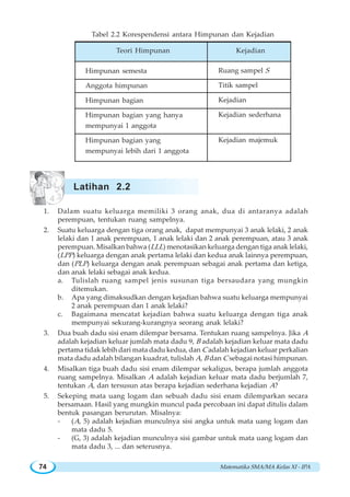 Matematika SMA/MA Kelas XI - IPA74
Tabel 2.2 Korespendensi antara Himpunan dan Kejadian
1. Dalam suatu keluarga memiliki 3 orang anak, dua di antaranya adalah
perempuan, tentukan ruang sampelnya.
2. Suatu keluarga dengan tiga orang anak, dapat mempunyai 3 anak lelaki, 2 anak
lelaki dan 1 anak perempuan, 1 anak lelaki dan 2 anak perempuan, atau 3 anak
perempuan. Misalkan bahwa (LLL) menotasikan keluarga dengan tiga anak lelaki,
(LPP) keluarga dengan anak pertama lelaki dan kedua anak lainnya perempuan,
dan (PLP) keluarga dengan anak perempuan sebagai anak pertama dan ketiga,
dan anak lelaki sebagai anak kedua.
a. Tulislah ruang sampel jenis susunan tiga bersaudara yang mungkin
ditemukan.
b. Apa yang dimaksudkan dengan kejadian bahwa suatu keluarga mempunyai
2 anak perempuan dan 1 anak lelaki?
c. Bagaimana mencatat kejadian bahwa suatu keluarga dengan tiga anak
mempunyai sekurang-kurangnya seorang anak lelaki?
3. Dua buah dadu sisi enam dilempar bersama. Tentukan ruang sampelnya. Jika A
adalah kejadian keluar jumlah mata dadu 9, B adalah kejadian keluar mata dadu
pertama tidak lebih dari mata dadu kedua, dan C adalah kejadian keluar perkalian
mata dadu adalah bilangan kuadrat, tulislah A, B dan C sebagai notasi himpunan.
4. Misalkan tiga buah dadu sisi enam dilempar sekaligus, berapa jumlah anggota
ruang sampelnya. Misalkan A adalah kejadian keluar mata dadu berjumlah 7,
tentukan A, dan tersusun atas berapa kejadian sederhana kejadian A?
5. Sekeping mata uang logam dan sebuah dadu sisi enam dilemparkan secara
bersamaan. Hasil yang mungkin muncul pada percobaan ini dapat ditulis dalam
bentuk pasangan berurutan. Misalnya:
- (A, 5) adalah kejadian munculnya sisi angka untuk mata uang logam dan
mata dadu 5.
- (G, 3) adalah kejadian munculnya sisi gambar untuk mata uang logam dan
mata dadu 3, ... dan seterusnya.
Teori Himpunan Kejadian
Himpunan semesta
Anggota himpunan
Himpunan bagian
Himpunan bagian yang hanya
mempunyai 1 anggota
Himpunan bagian yang
mempunyai lebih dari 1 anggota
Ruang sampel S
Titik sampel
Kejadian
Kejadian sederhana
Kejadian majemuk
Latihan 2.2
 
