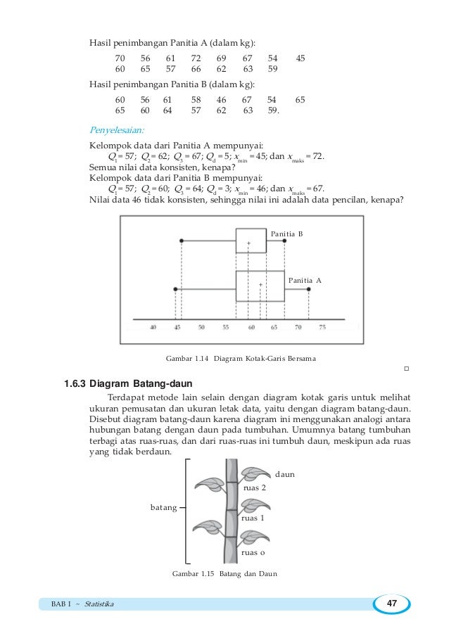 Contoh Soal Membuat Diagram Kotak Garis Image collections 