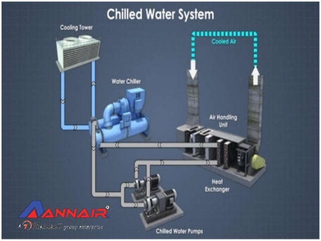 What is water chiller and how it works