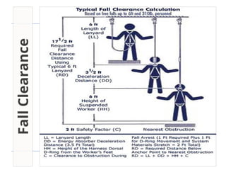 WAH Awareness training for industry and engineering | PPTX