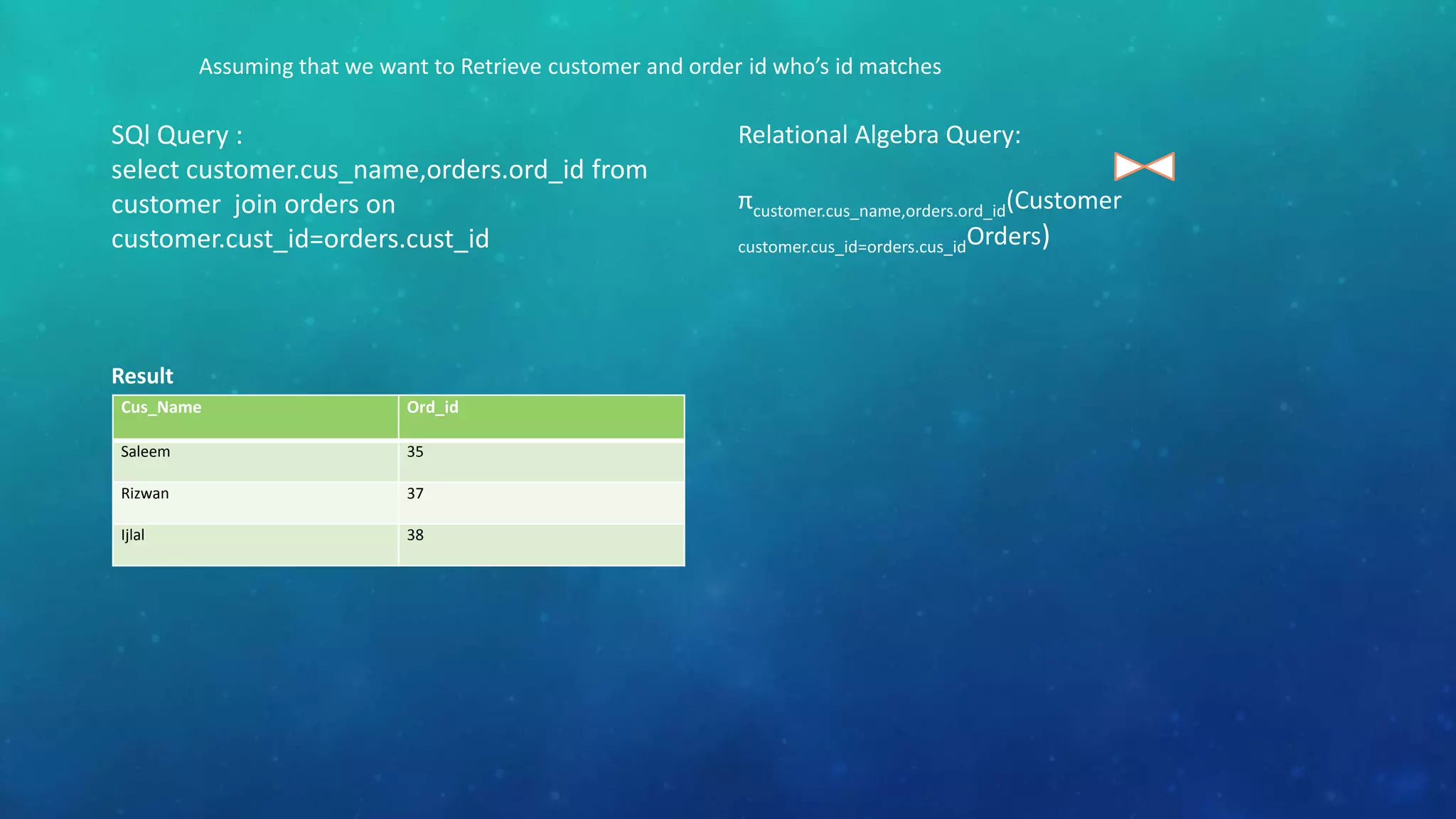 Assuming that we want to Retrieve customer and order id who’s id matches

SQl Query :
select customer.cus_name,orders.ord_id from
customer join orders on
customer.cust_id=orders.cust_id

Result
Cus_Name

Ord_id

Saleem

35

Rizwan

37

Ijlal

38

Relational Algebra Query:
πcustomer.cus_name,orders.ord_id(Customer
customer.cus_id=orders.cus_idOrders)

 