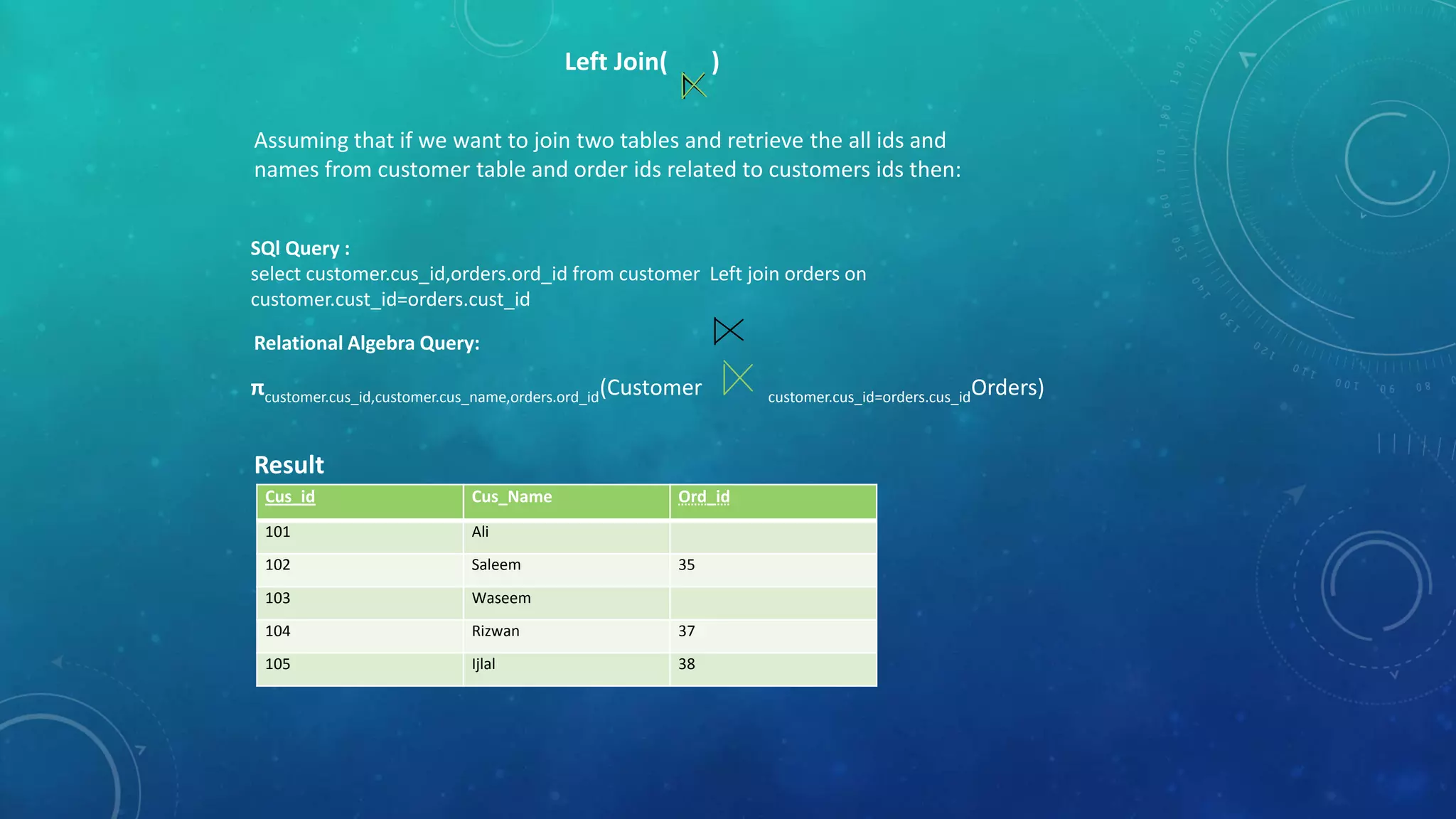 Left Join(

)

Assuming that if we want to join two tables and retrieve the all ids and
names from customer table and order ids related to customers ids then:
SQl Query :
select customer.cus_id,orders.ord_id from customer Left join orders on
customer.cust_id=orders.cust_id
Relational Algebra Query:

πcustomer.cus_id,customer.cus_name,orders.ord_id(Customer

Result
Cus_id

Cus_Name

Ord_id

101

Ali

102

Saleem

103

Waseem

104

Rizwan

37

105

Ijlal

38

35

customer.cus_id=orders.cus_idOrders)

 