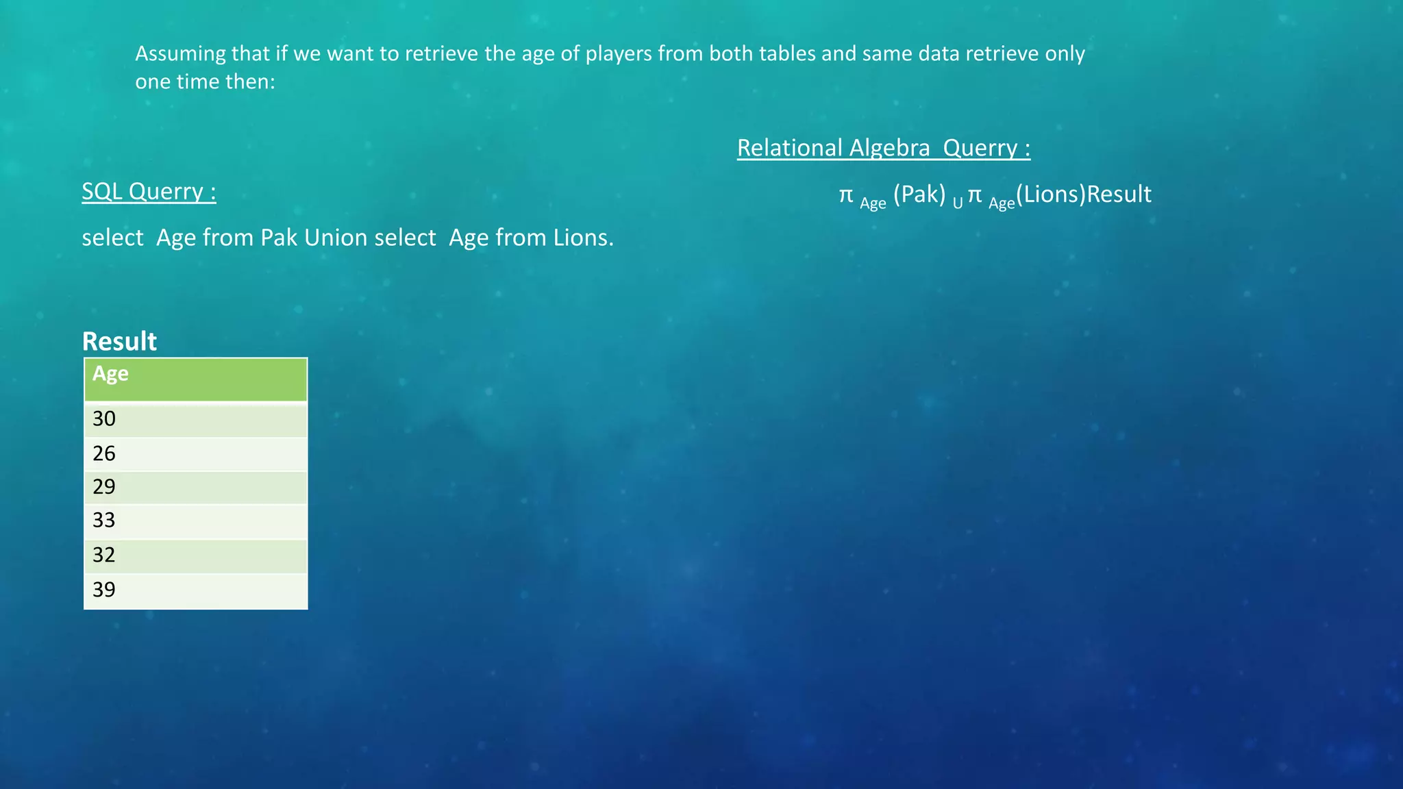 Assuming that if we want to retrieve the age of players from both tables and same data retrieve only
one time then:

Relational Algebra Querry :
SQL Querry :
select Age from Pak Union select Age from Lions.

Result
Age
30
26
29
33
32
39

π Age (Pak) U π Age(Lions)Result

 