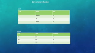 Cartesianproduct(x)

MIT
S-id

Name

Age

1

Waheed

21

2

Ali

24

3

Manan

22

Course
Cid

Title

CreditHr

705

DDS

3

706

OS

3

707

OOP

4

 