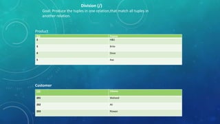 Division (/)
Goal: Produce the tuples in one relation,that match all tuples in
another relation.

Product
Pid
2

Pname
H&S

3

Brite

4

Dove

5

Axe

Customer
CID

CName

201

Waheed

202

Ali

203

Rizwan

 